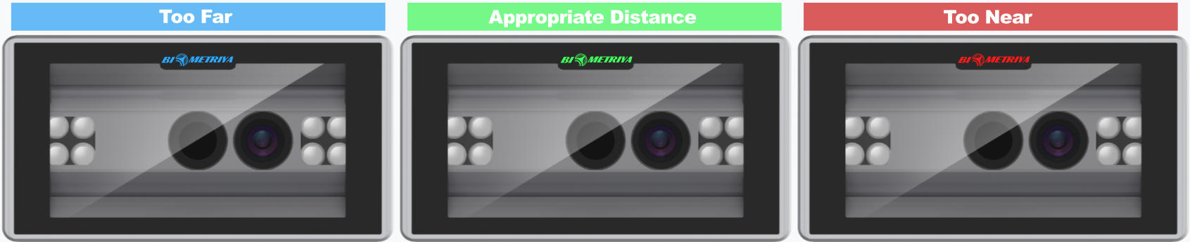 BIOMETRIYA BioDUO Interfaces