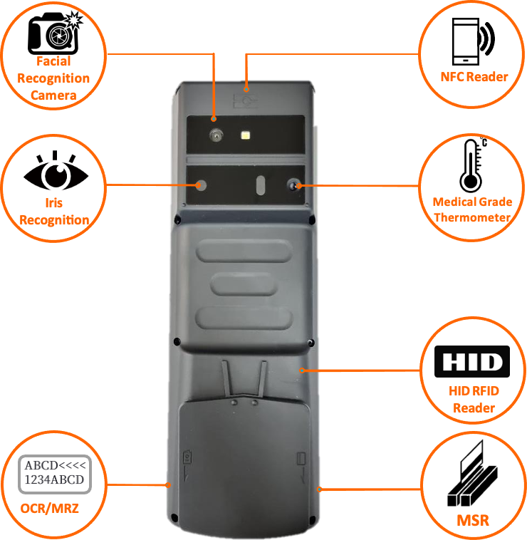 BIOMETRIYA BMB One labeled back side