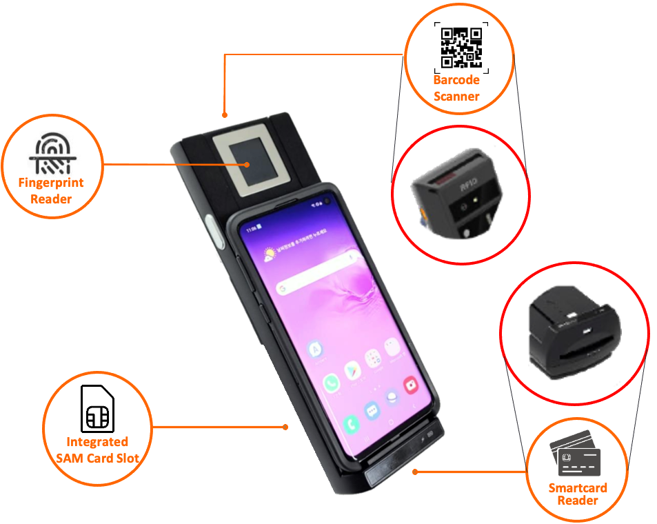 BIOMETRIYA BMB One labeled front side