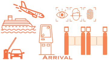 Arrival border flow with traveler admission