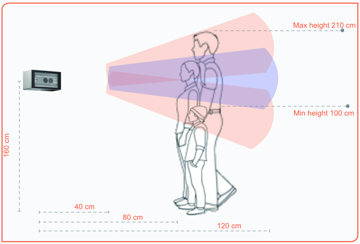 BIOMETRIYA The Otto capture volume